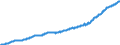 Indicator: Average: Hourly Earnings of All Employees, Transportation and Warehousing