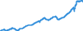 Indicator: Average: ion and Nonsupervisory Employees, Transportation and Warehousing