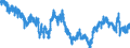 Indicator: Average: Weekly Hours of Production and Nonsupervisory Employees, Transportation and Warehousing
