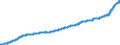 Indicator: Average: Hourly Earnings of Production and Nonsupervisory Employees, Transportation and Warehousing