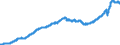 Indicator: Average: mployees, Transportation and Warehousing