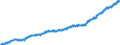 Indicator: Average: Weekly Earnings of All Employees, Transportation and Warehousing