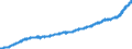 Indicator: Average: Weekly Earnings of Production and Nonsupervisory Employees, Transportation and Warehousing