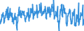 Indicator: Average: Weekly Hours of All Employees, Transportation and Warehousing