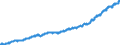 Indicator: Average: Hourly Earnings of All Employees, Transportation and Warehousing
