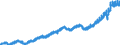 Indicator: Average: ion and Nonsupervisory Employees, Transportation and Warehousing
