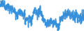 Indicator: Average: Weekly Hours of Production and Nonsupervisory Employees, Transportation and Warehousing