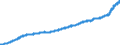 Indicator: Average: Hourly Earnings of Production and Nonsupervisory Employees, Transportation and Warehousing