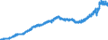 Indicator: Average: mployees, Transportation and Warehousing