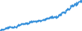 Indicator: Average: Weekly Earnings of All Employees, Transportation and Warehousing