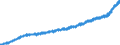 Indicator: Average: Weekly Earnings of Production and Nonsupervisory Employees, Transportation and Warehousing