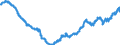 Indicator: All Employees,: Pipeline Transportation