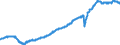 Indicator: Indexes of Aggregate Weekly: Hours of All Employees, Transportation and Warehousing