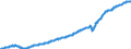 Indicator: Indexes of Aggregate Weekly: Payrolls of All Employees, Transportation and Warehousing