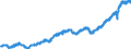 Indicator: Indexes of Aggregate Weekly: Hours of Production and Nonsupervisory Employees, Transportation and Warehousing