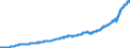 Indicator: Indexes of Aggregate Weekly: Payrolls of Production and Nonsupervisory Employees, Transportation and Warehousing