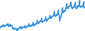 Indicator: Indexes of Aggregate Weekly: Hours of All Employees, Transportation and Warehousing