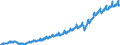 Indicator: Indexes of Aggregate Weekly: Payrolls of All Employees, Transportation and Warehousing