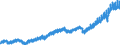 Indicator: Indexes of Aggregate Weekly: Hours of Production and Nonsupervisory Employees, Transportation and Warehousing