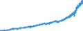 Indicator: Indexes of Aggregate Weekly: Payrolls of Production and Nonsupervisory Employees, Transportation and Warehousing