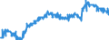 Indicator: Average: Weekly Hours of All Employees, Professional and Business Services
