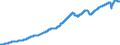 Indicator: Average: ion and Nonsupervisory Employees, Professional and Business Services