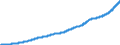 Indicator: Average: Hourly Earnings of Production and Nonsupervisory Employees, Professional and Business Services