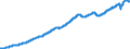 Indicator: Average: mployees, Professional and Business Services