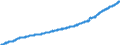 Indicator: Average: Weekly Earnings of All Employees, Professional and Business Services