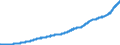Indicator: Average: Weekly Earnings of Production and Nonsupervisory Employees, Professional and Business Services