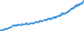 Indicator: Average: Hourly Earnings of All Employees, Professional and Business Services