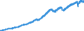 Indicator: Average: ion and Nonsupervisory Employees, Professional and Business Services