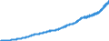Indicator: Average: Hourly Earnings of Production and Nonsupervisory Employees, Professional and Business Services