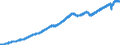 Indicator: Average: mployees, Professional and Business Services