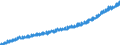 Indicator: Average: Weekly Earnings of All Employees, Professional and Business Services