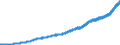 Indicator: Average: Weekly Earnings of Production and Nonsupervisory Employees, Professional and Business Services