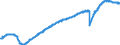 Indicator: Indexes of Aggregate Weekly: Hours of All Employees, Professional and Business Services
