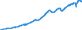 Indicator: Indexes of Aggregate Weekly: Hours of Production and Nonsupervisory Employees, Professional and Business Services
