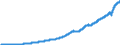 Indicator: Indexes of Aggregate Weekly: Payrolls of Production and Nonsupervisory Employees, Professional and Business Services
