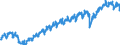 Indicator: Indexes of Aggregate Weekly: Hours of All Employees, Professional and Business Services