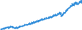 Indicator: Indexes of Aggregate Weekly: Payrolls of All Employees, Professional and Business Services