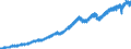 Indicator: Indexes of Aggregate Weekly: Hours of Production and Nonsupervisory Employees, Professional and Business Services