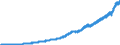 Indicator: Indexes of Aggregate Weekly: Payrolls of Production and Nonsupervisory Employees, Professional and Business Services