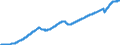 Indicator: All Employees,: Professional, Scientific, and Technical Services