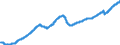Indicator: All Employees,: Architectural, Engineering, and Related Services