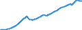 Indicator: All Employees,: Computer Systems Design and Related Services