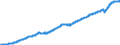 Indicator: All Employees,: Management, Scientific, and Technical Consulting Services
