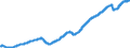 Indicator: All Employees,: Management of Companies and Enterprises