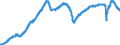 Indicator: All Employees,: Employment Services