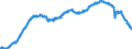 Indicator: All Employees,: Business Support Services